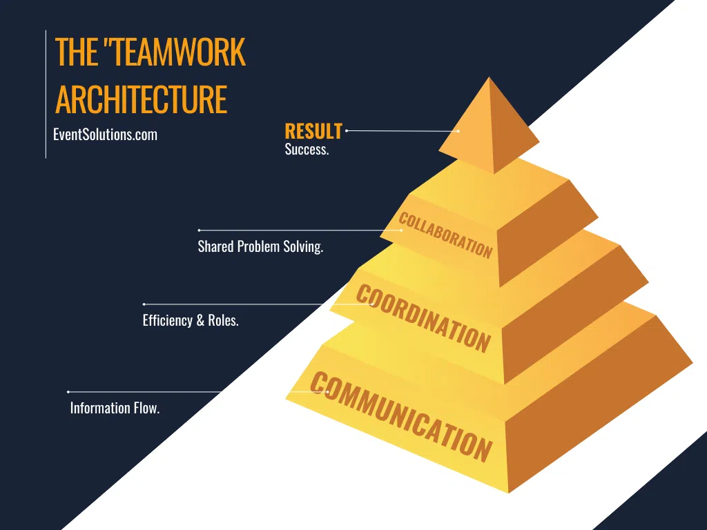The Teamwork Architecture